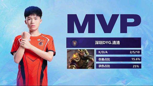 不只是实力 不只是实力