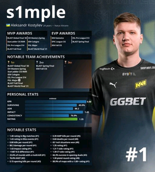 等关键词